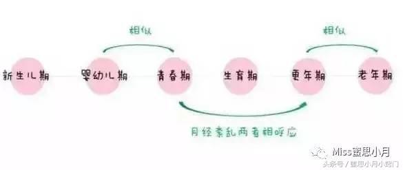 女性什么年龄容易得癌症,女性得妇科病的几率是多少
