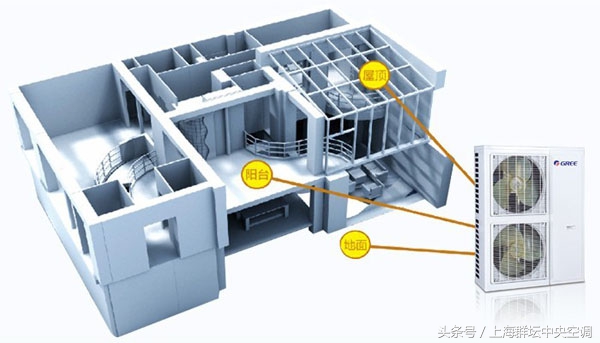格力中央空调star160型一拖五价格,格力gmv-h140wl中央空调一拖五