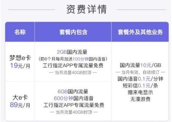 联通工行梦想e卡,联通梦想e卡流量不够用