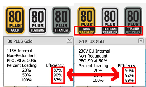 台式电脑电源应该怎么挑选，带你了解你所不知的电源大学问