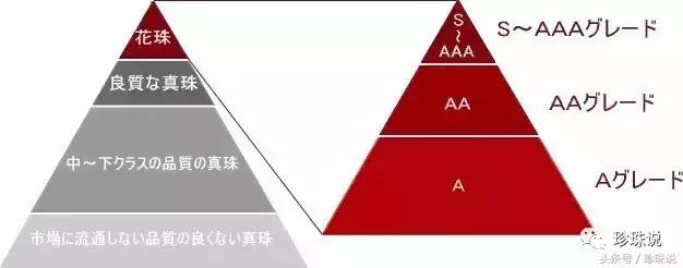 天女珠和花珠区别,akoya海水珍珠7-8mm天女珠