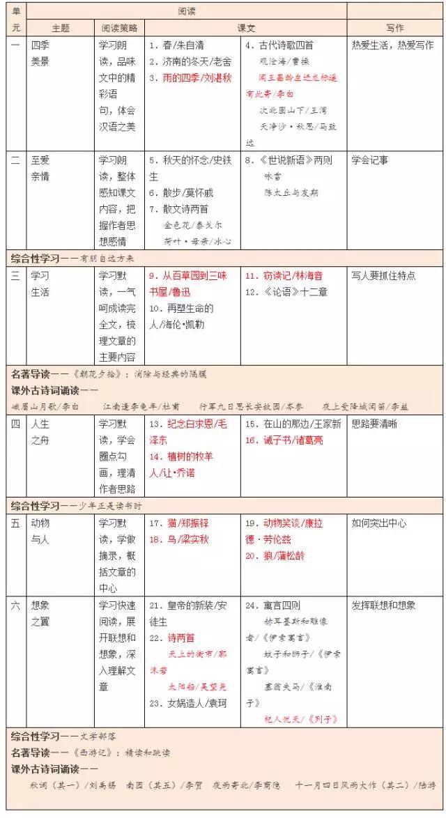 初中下册课本改版了吗,部编版初中教材电子课本目录