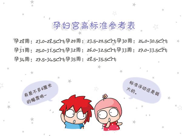 最准确孕期腹围,宫高腹围怎么计算宝宝体重