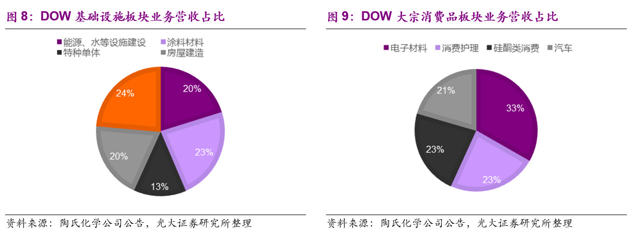 陶氏化学介绍,他山之石可以攻玉深度文章