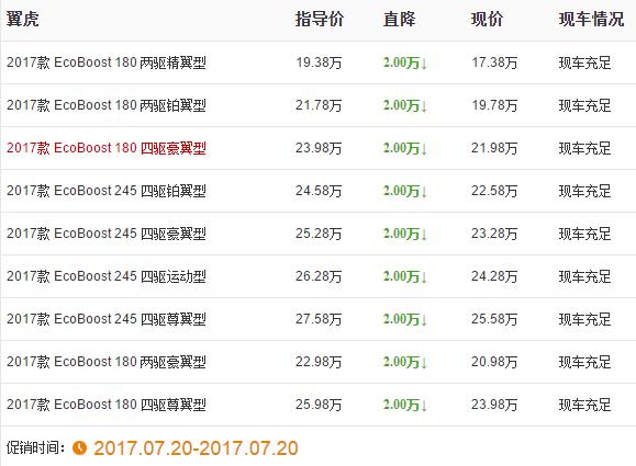 广州15款长安福特翼虎,南充翼虎降价