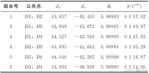 GPS实时动态差分坐标转换残差改正方法