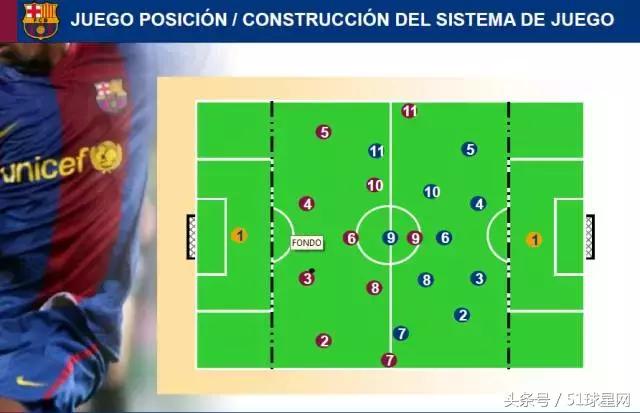 巴萨青训一线队,巴萨青训体系培养方法