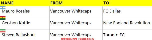 2020赛季美职联,美职联赛季