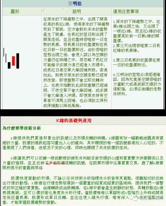 k线蜡烛图技术分析,蜡烛k线选股技巧