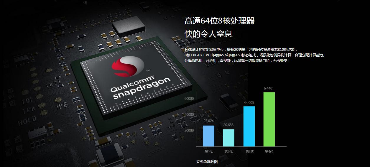 最新发布一款最好的电视机,推荐一款性能最好的电视机