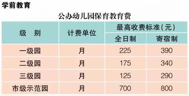 松江幼儿园收费标准明细表,松江小昆山九洲幼儿园收费标准