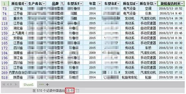 2018年汽车缺陷投诉榜前三十,各大汽车品牌的缺陷