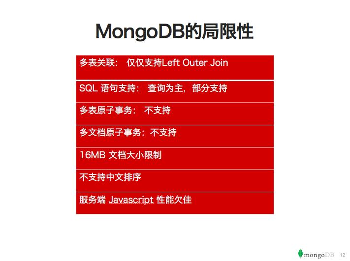 MongoDB干货集合:优势、限制和选型建议,在高德的实践