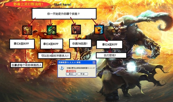 零基础怎么玩好英雄联盟,如何成为英雄联盟顶级玩家