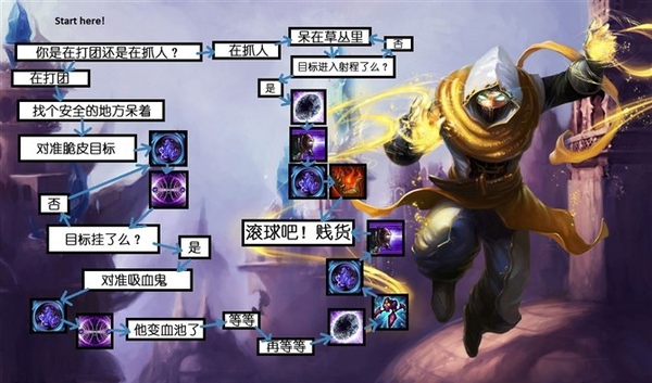 零基础怎么玩好英雄联盟,如何成为英雄联盟顶级玩家