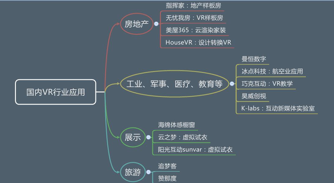 vr产业前景如何,vr产业发展现状