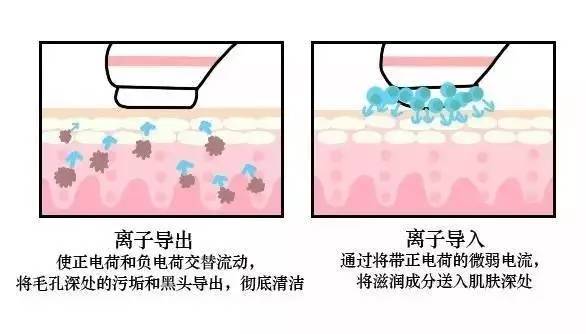平价美容仪与贵价美容仪区别,好用又不贵的美容仪