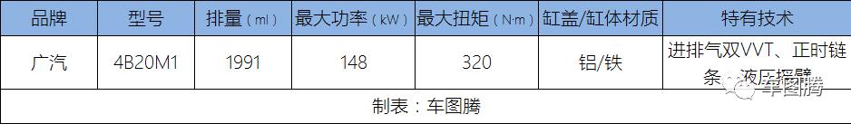 10款原装进口2.0tcc和国产区别,国产最强2.0t轿车对比
