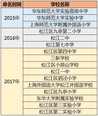 涓婃捣鏍″洯瓒崇悆鏉炬睙,涓婃捣鏉炬睙鏍″洯瓒崇悆