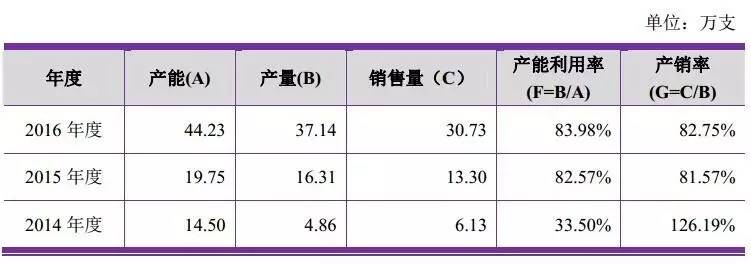 盘点好用的玻尿酸,国内玻尿酸大盘点
