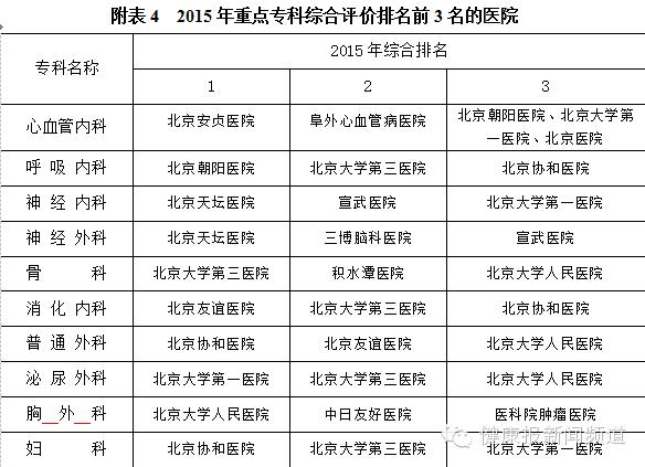 北京周末看病的医院,北京医院推荐就医让您少走弯路