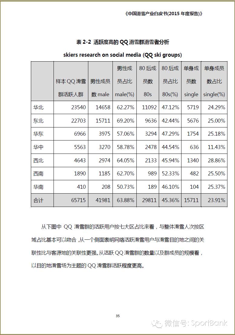 滑雪产业新消息,滑雪行业白皮书