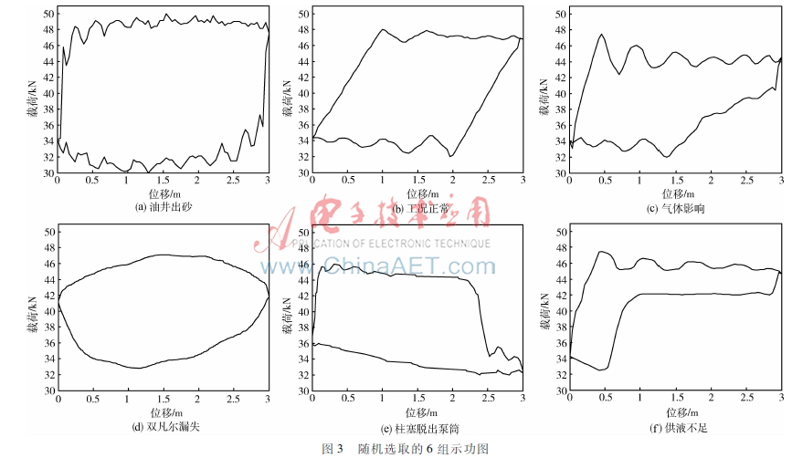 基于pso的神经网络,基于rbf神经网络的数据挖掘