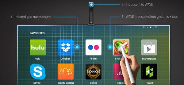 这款设备让液晶电视变身平板电脑,买买买