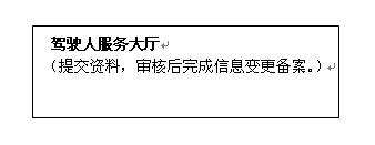 宜宾长宁驾驶证到期怎么换证,宜宾翠屏区驾驶证到期在哪里换证