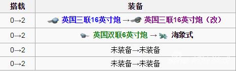 战舰少女罗德尼和纳尔逊哪个好,战舰少女r驱逐阵容搭配