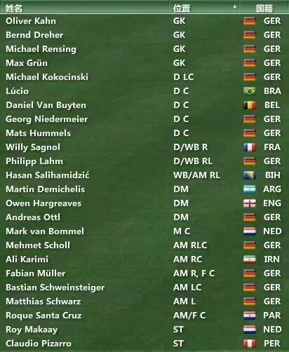 fm07好玩吗,fm2007本泽马