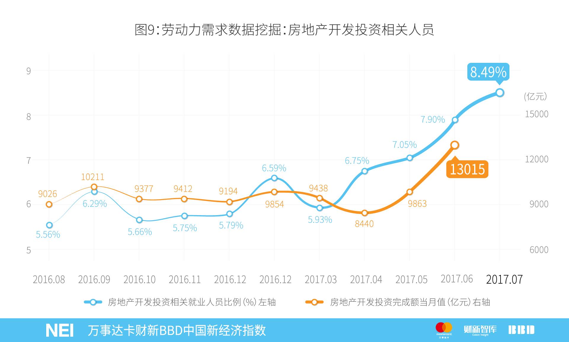 万事达卡中信,万事达卡2019