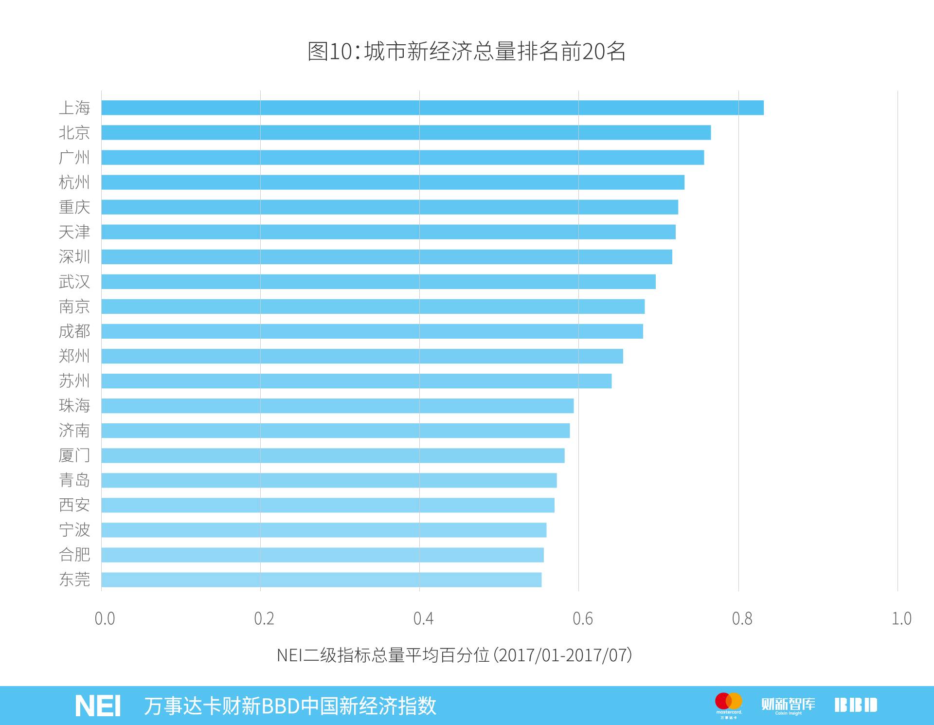 万事达卡中信,万事达卡2019