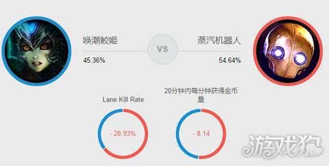 英雄联盟辅助娜美,娜美英雄联盟技能连招