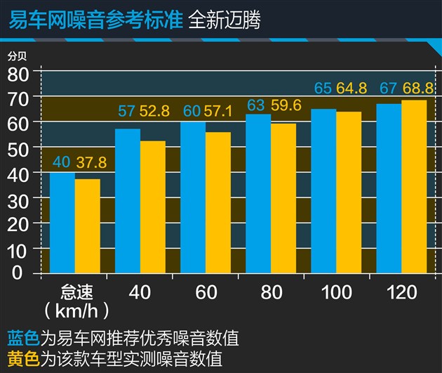 迈腾刚买2天变速箱就坏了,迈腾刚买10天就掉价