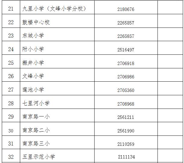 2020年阜阳颍东区七年级学区划分,2019阜阳中小学学区划分图