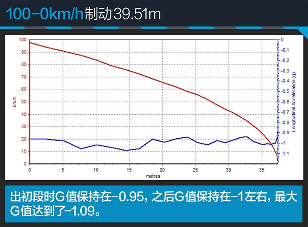 迈腾刚买2天变速箱就坏了,迈腾刚买10天就掉价