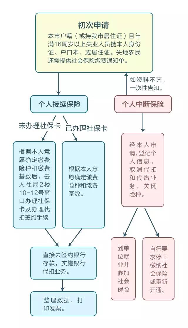 马鞍山社保卡样式,马鞍山当涂社保卡哪里办