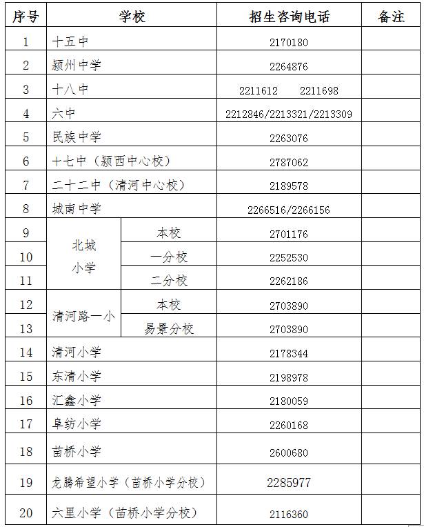 2020年阜阳颍东区七年级学区划分,2019阜阳中小学学区划分图
