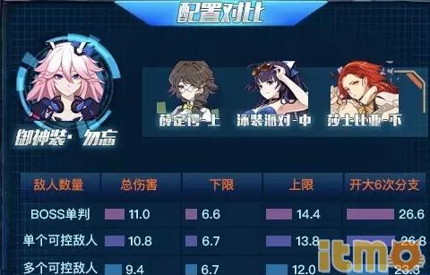 崩坏3勿忘冰姬圣痕,崩坏三所有人的老婆