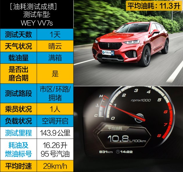 国产跑得最快的suv,中国豪华suv的领头羊weyvv7配吗