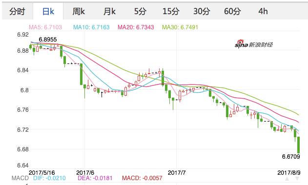 买港股美股需要什么条件,怎么买美股港股