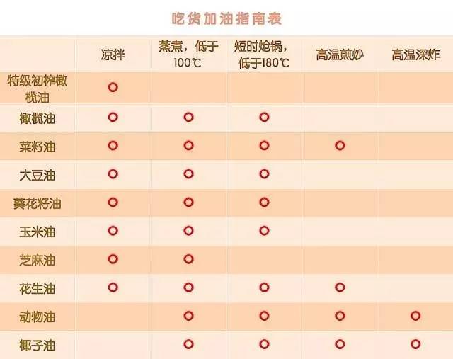 超人读报｜60款香港市售食用油普遍中招，你可能没吃过但是里面的物质八成在你锅里