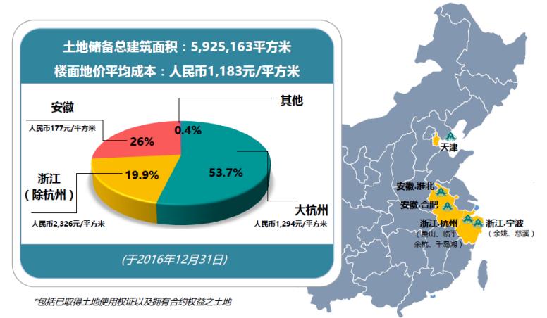 众安房产最新信息,众安房产今日股价多少