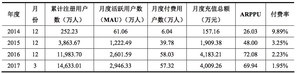 一款休闲游戏撑起一家公司,《宾果消消消》开发商柠檬微趣拟A股上市