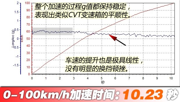 舒适性好的suv十万左右,舒适型7座suv排行榜