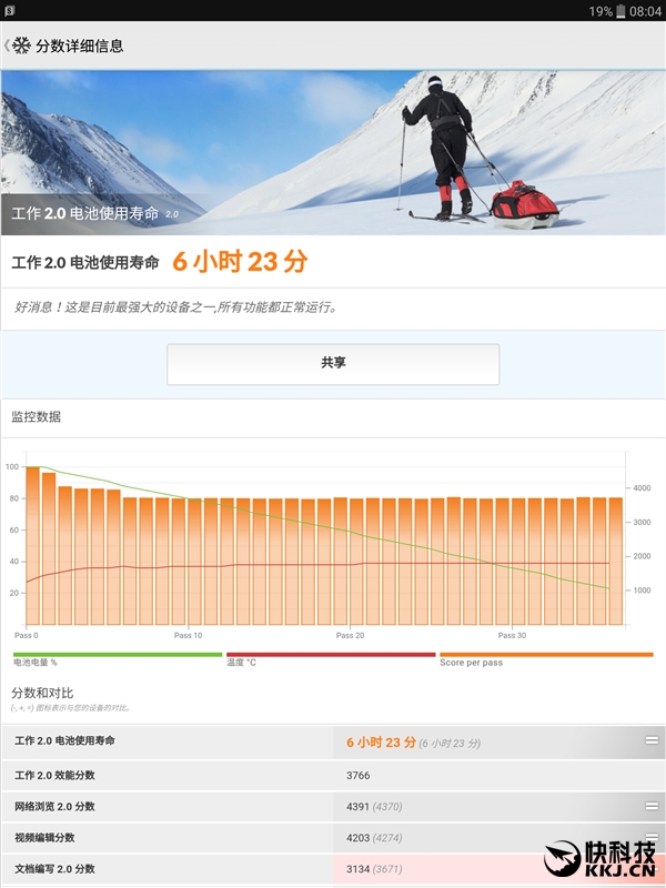 平板横评骁龙8,8寸平板横评