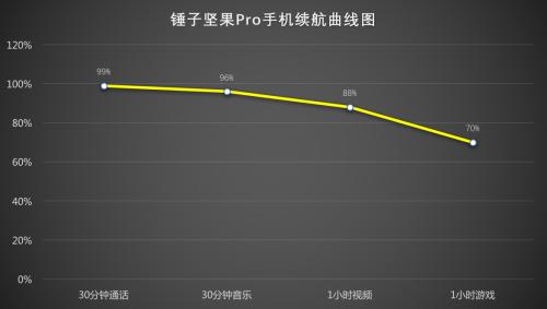 锤子坚果pro总死机,锤子坚果pro质量问题