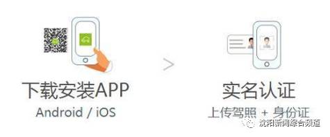 定准了!沈阳共享汽车,今天正式投入使用!30元/时,保证金999元!