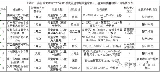 不合格的儿童家具名单,不合格儿童家具案例